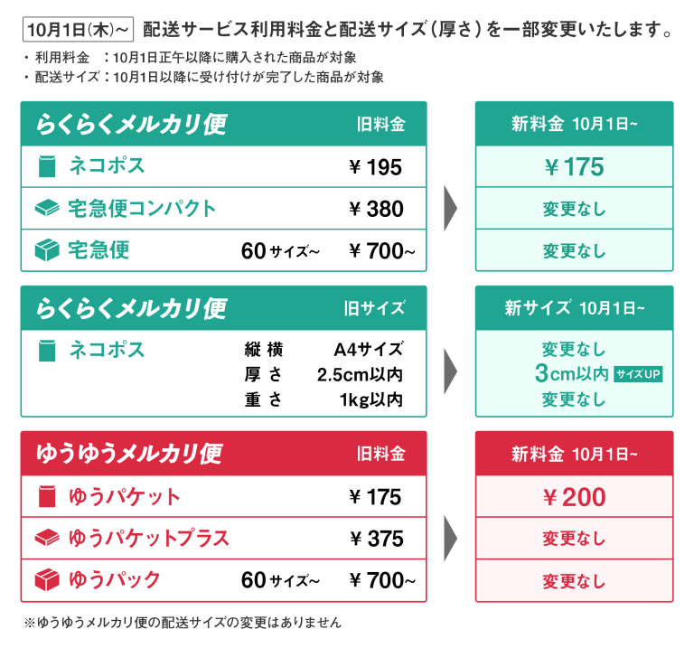 メルカリでゲーム機を出品 成約 梱包 発送する手順と方法