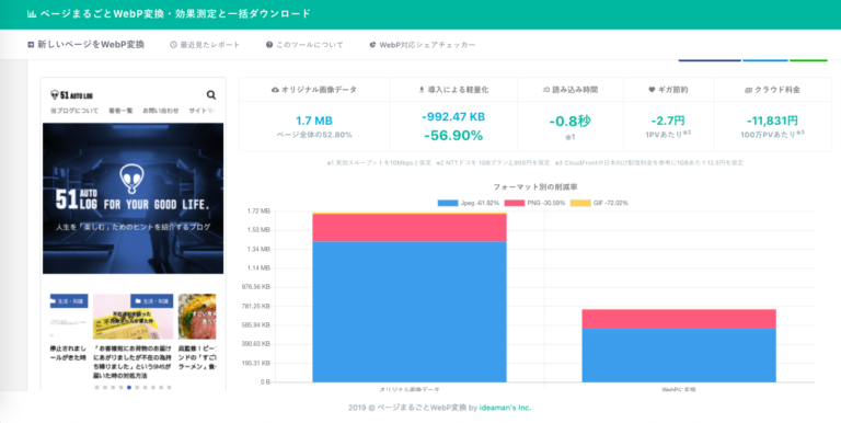 Wordpressブログで画像サイズを圧縮するewww Image Optimizerプラグイン入れてみた ゴイチオート実践編