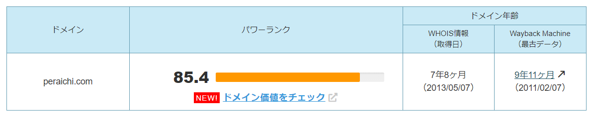 ペライチで効果的な被リンクを獲得する方法