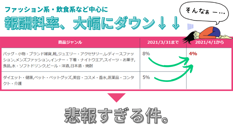 21年4月から楽天アフィリエイトの報酬料率が変更 8 4 になる悲劇